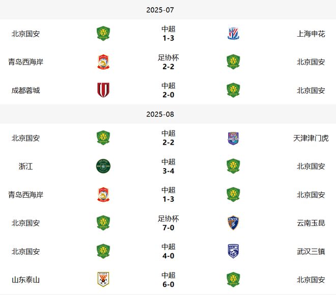 今晨全明星赛传出新动向，北京国安战术微调，管理层表态：媒体盛赞，年轻球员得到机会的简单介绍Kaiyun开云中国官方网站